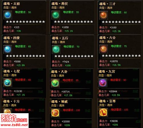 烈焰私服怎么获得魂珠装备 烈焰私服怎么获得魂珠装备